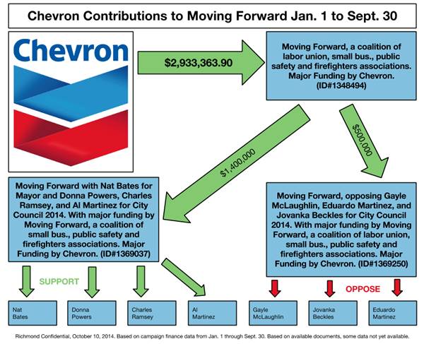Copy of Moving Forward flow chart spending